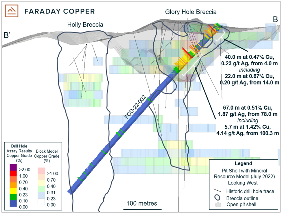 Faraday Copper Corp., Tuesday, September 6, 2022, Press release picture